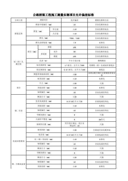 公路桥梁测量允许偏差