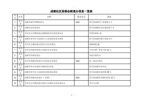 成都社区居委会街道办信息一览表