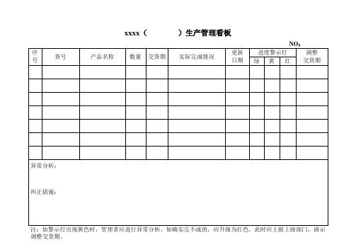 生产、品质、各岗位技能看板