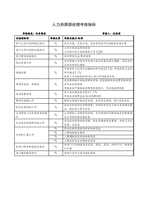 人力资源部经理考核指标