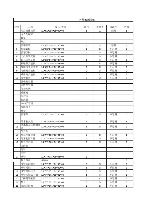 产品BOM清单