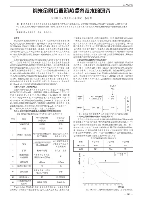 纳米金刚石微粉热浸渗技术的