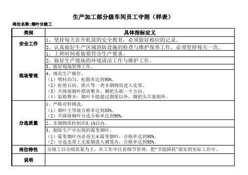 分级车间(分级工、解包管理)