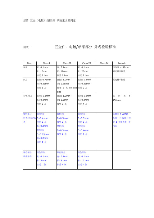 电镀喷漆塑胶产品检验标准