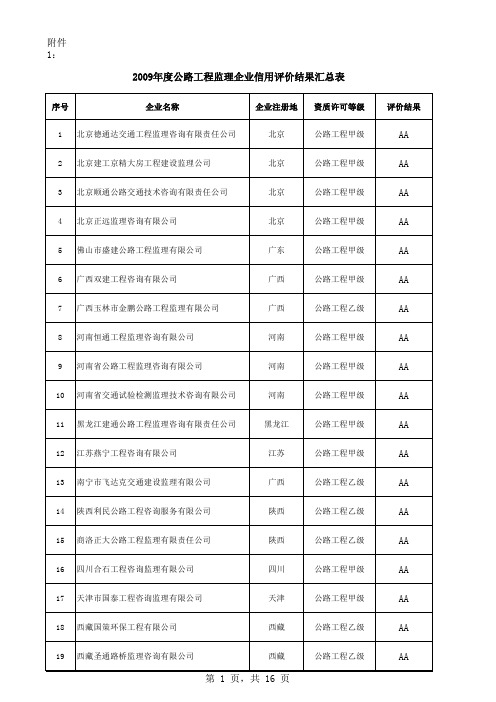 公路监理企业排名