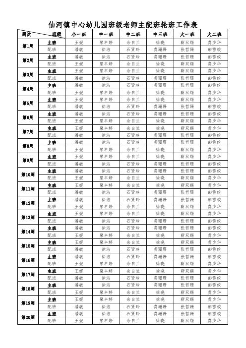 2015年主配班分工表