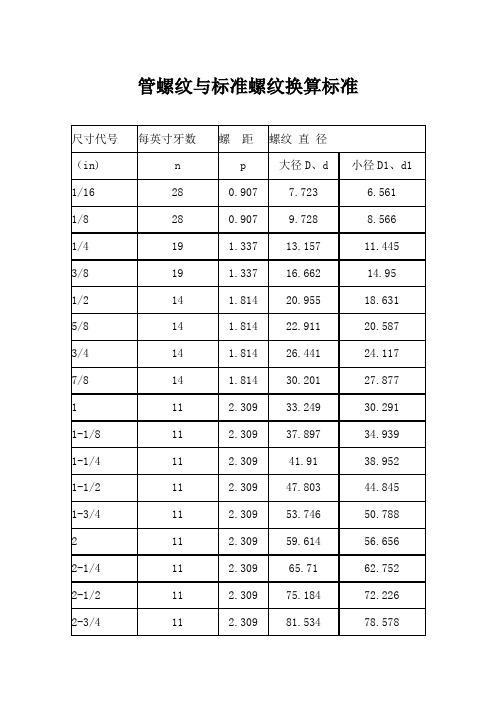 管子与管螺纹规格