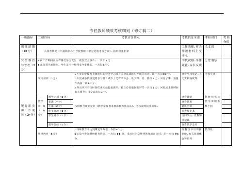 巴南区丰盛镇中心小学校专任教师绩效考核细则