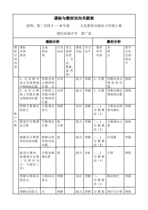 数学(6上)课标与教材双向关联表