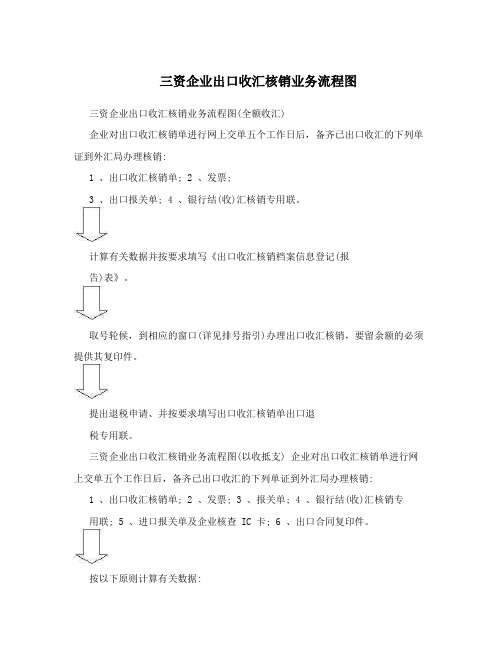 三资企业出口收汇核销业务流程图