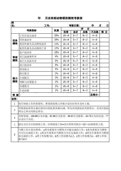 农林部动物领班绩效考核表