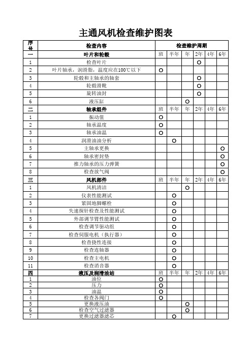 主通风机检查维护图表