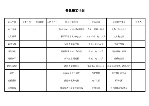 盖梁施工计划