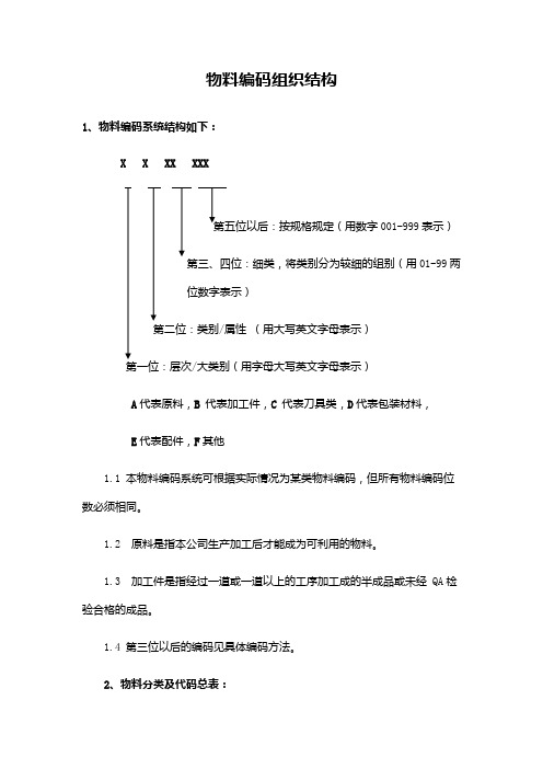 物料编码规则