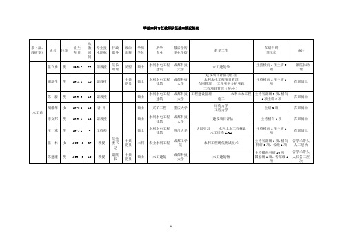 学院本科专任教师队伍基本情况简表(精)