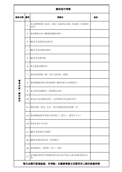 需求分析-提问技巧5W2H