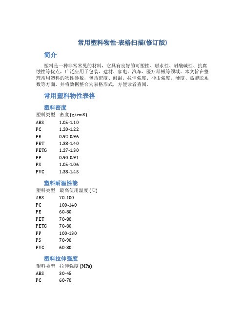 常用塑料物性-表格扫描(修订版)(DOC)