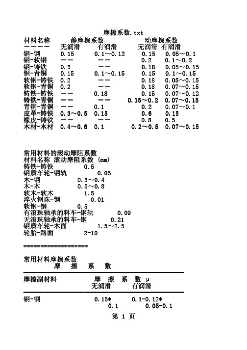 常用摩擦系数