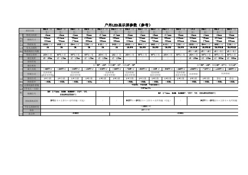 户外LED显示屏参数(参考,修改)