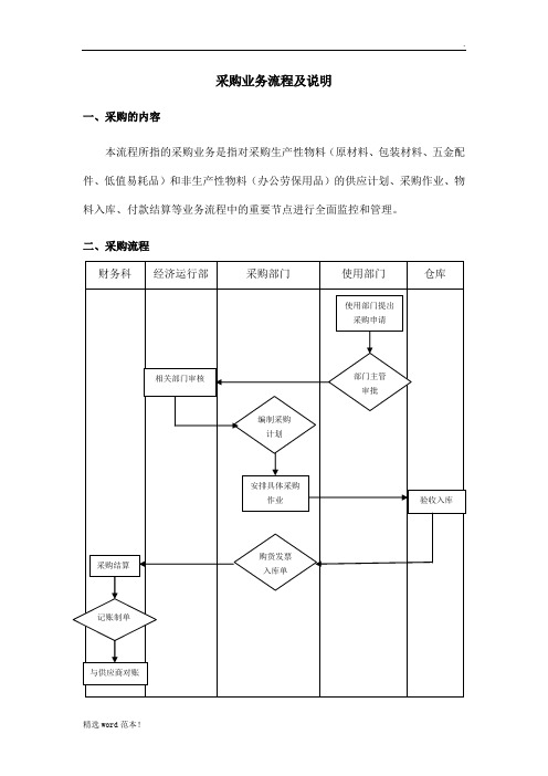 采购业务流程及说明