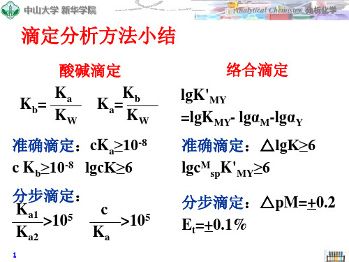 滴定分析方法小结