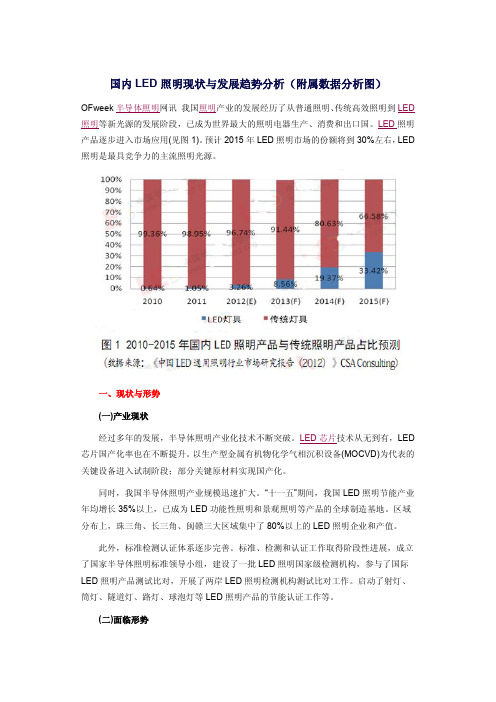 国内LED照明现状与发展趋势分析(附属数据分析图)