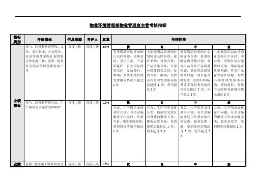 物业环境管理部物业管理室主管绩效考核指标kpi