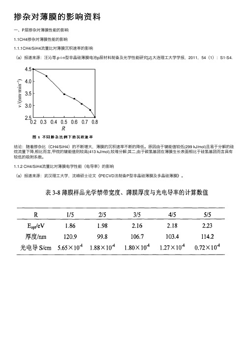 掺杂对薄膜的影响资料