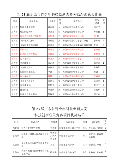 第23届东莞市青少年科技创新大赛科幻绘画获奖作品