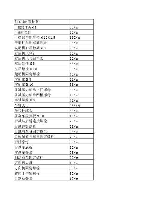 汽车各螺丝拧紧力矩