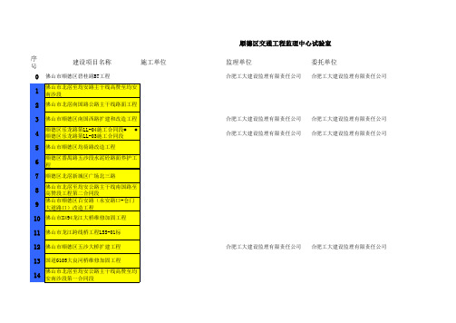 在建项目名称及编号