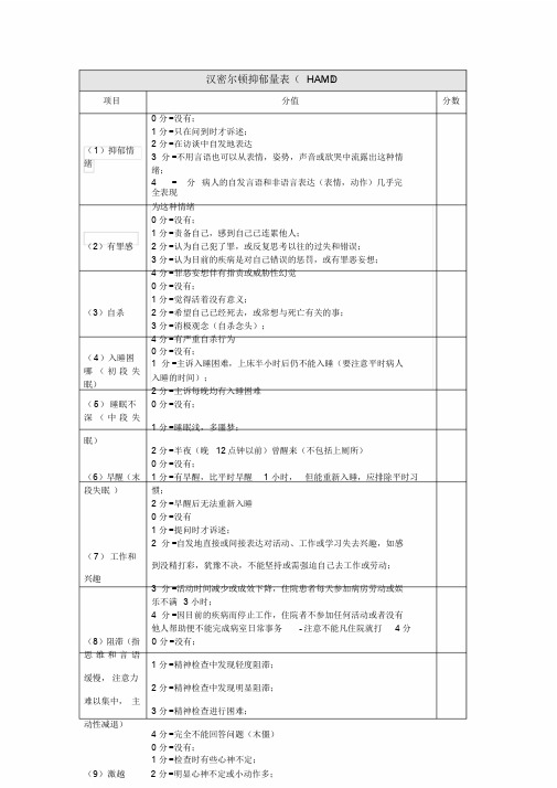 汉密尔顿抑郁量表(HAMD)课件.doc