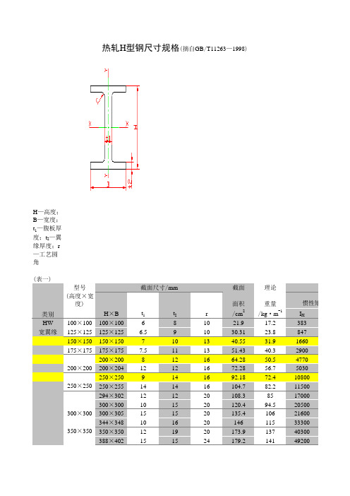 热轧H型钢工字钢尺寸规格