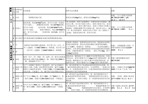 材料送检代表数量