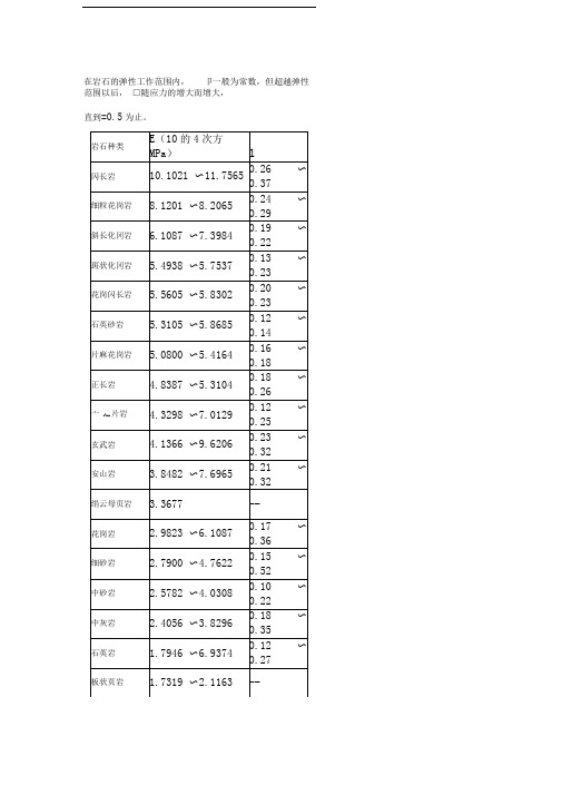 各种岩石及土的弹性模量及泊松比