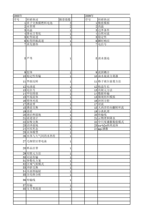 【国家自然科学基金】_对流传输_基金支持热词逐年推荐_【万方软件创新助手】_20140802