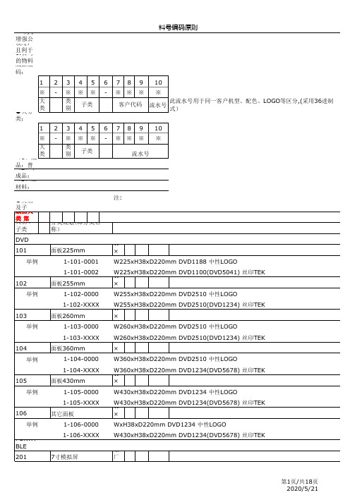 料号编码原则(2012年)