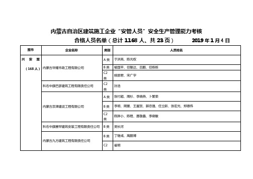 内蒙古自治区建筑施工企业安管人员安全生产管理能力考核