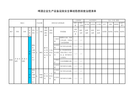 啤酒企业生产设备设施安全事故隐患排查治理清单