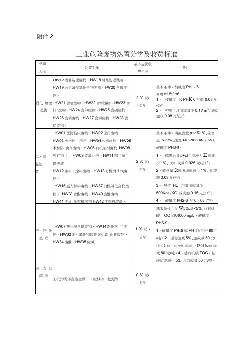 废物处置分类及收费标准