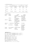 临床生物化学检验考试重点知识【问答明解】