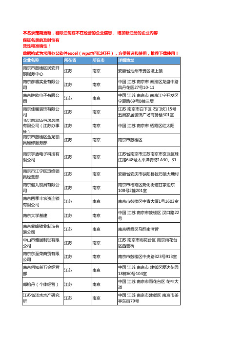 2020新版江苏南京锁具企业公司名录名单黄页联系方式大全116家