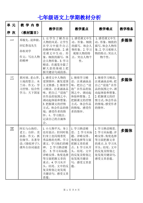 【部编版】七年级上语文教材分析(全书)