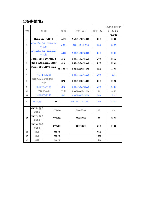 基站内部设备及电池重量表