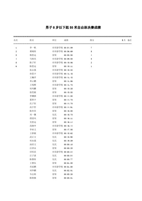 男子8岁以下组50米自由泳决赛成绩