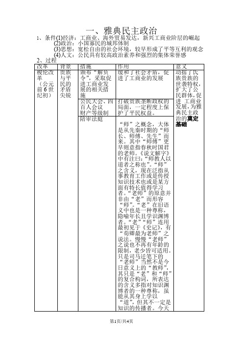 人教版必修一第二单元 古代希腊罗马的政治制度知识归纳