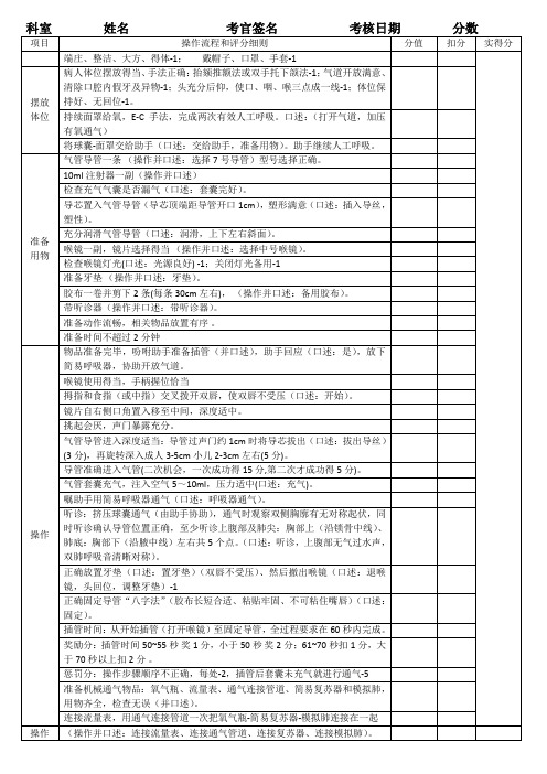 气管插管评分标准