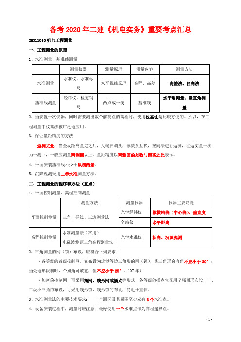 备考2020年二级建造师《机电实务》重要考点汇总