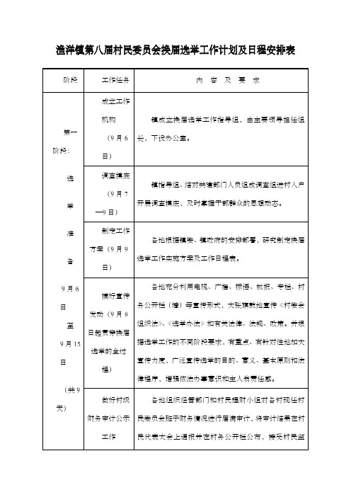 渔洋镇第八届村民委员会换届选举工作计划及日程安排表