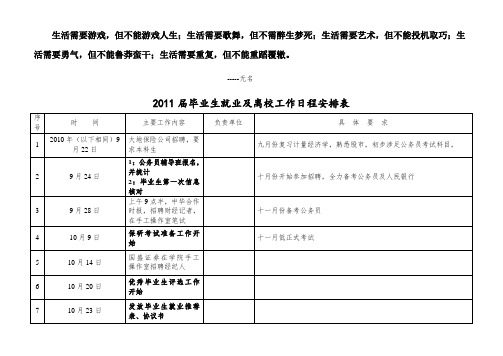 Aqwhnm大四毕业流程